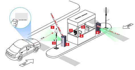 rfid parking access system malaysia